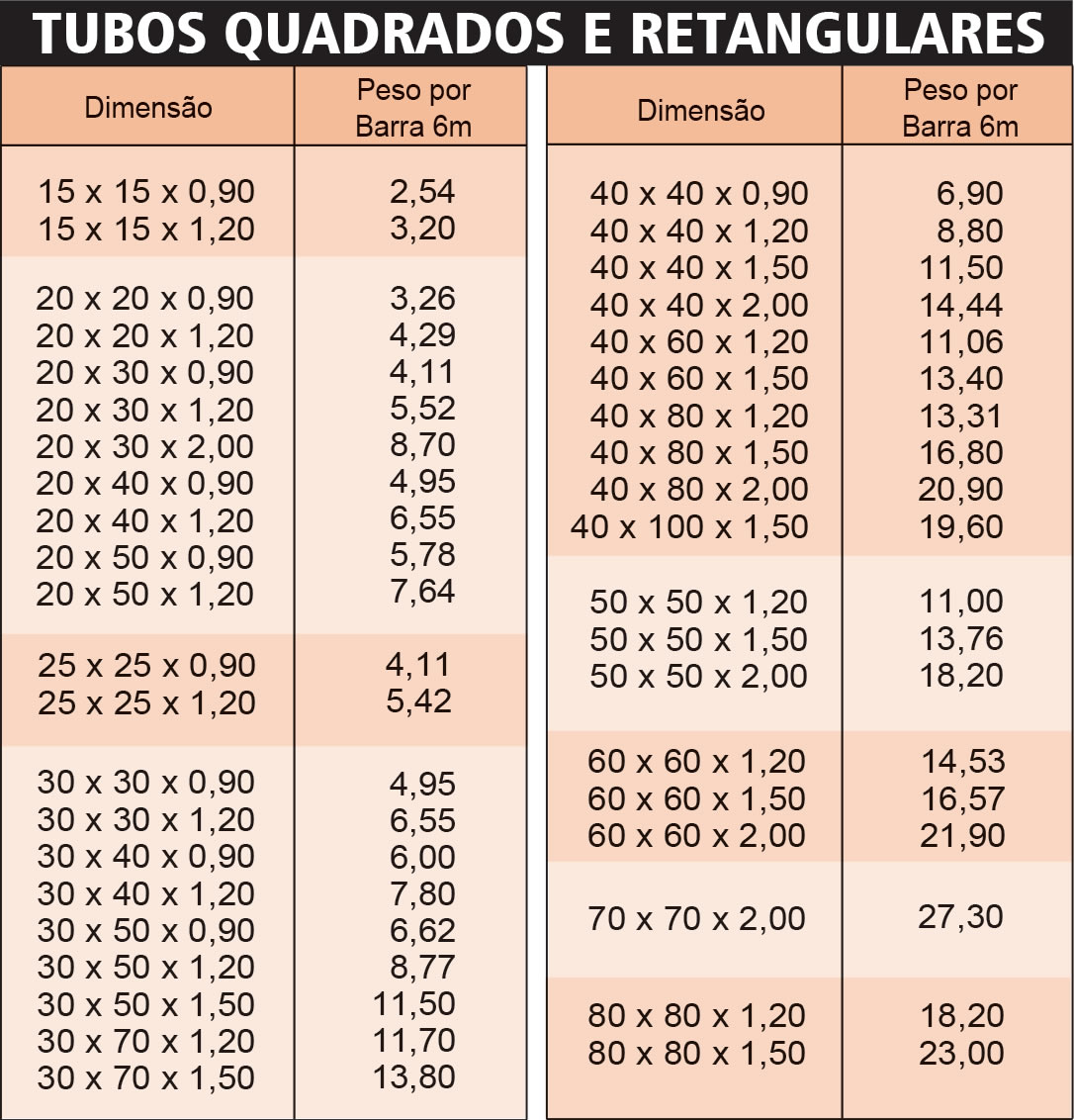 Tabelas Peso Tubo Retangular Images